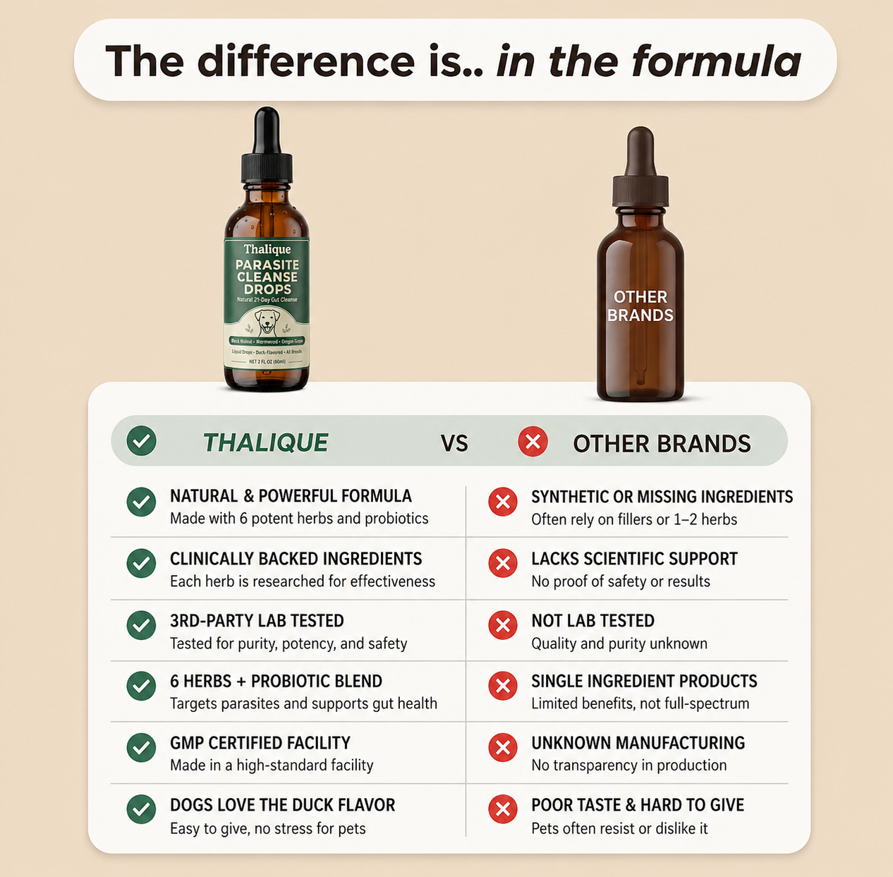 Thalique Parasite Cleanse Drops