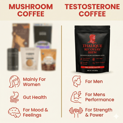 Thalique Testosterone Coffee