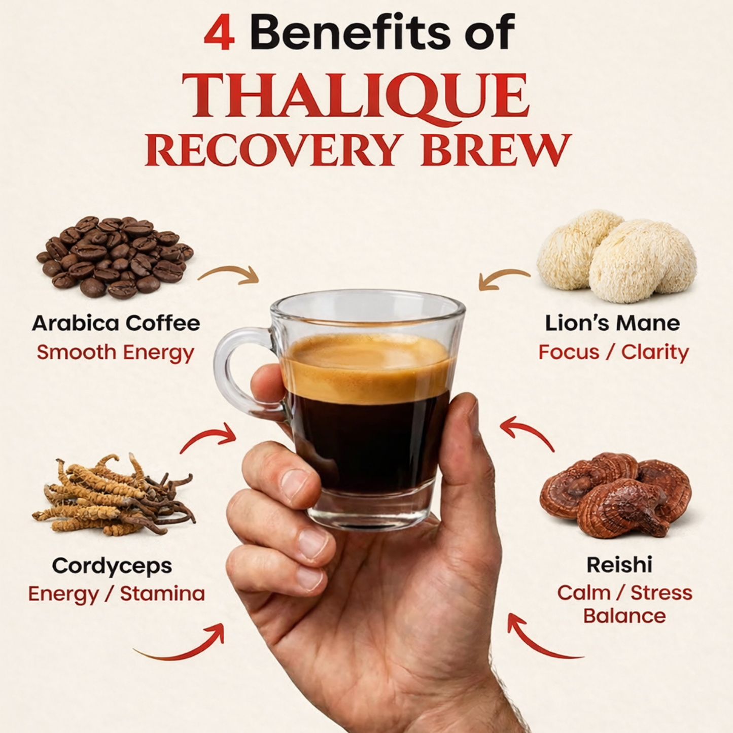 Thalique Testosterone Coffee